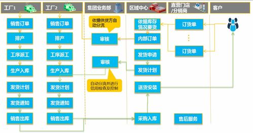 家居行業如何突破困境，實現互聯網轉型與網絡系統集成
